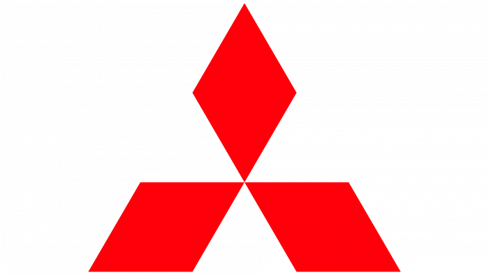 Mitsubishi Logo 1914-present