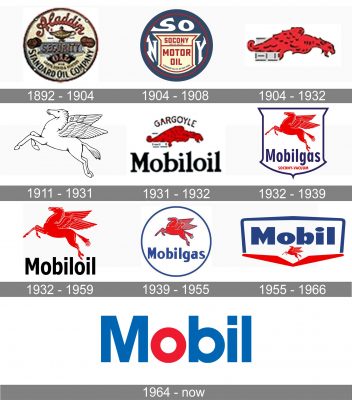 Mobil Logo history