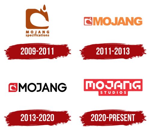Mojang Logo History