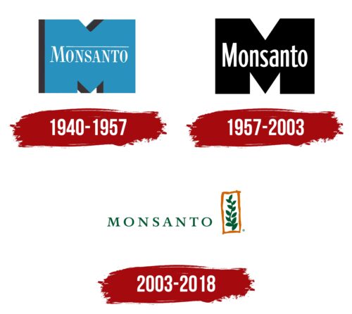 Monsanto Logo History