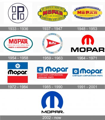 Mopar Logo history