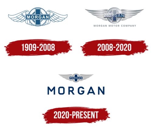 Morgan Motor Company Logo History