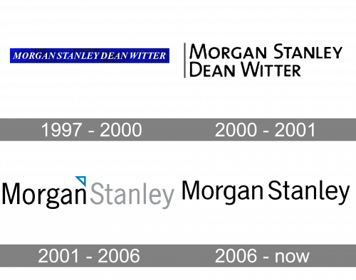 Morgan Stanley Logo history