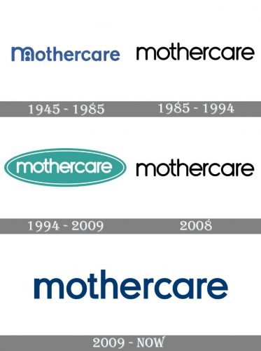 Mothercare Logo history