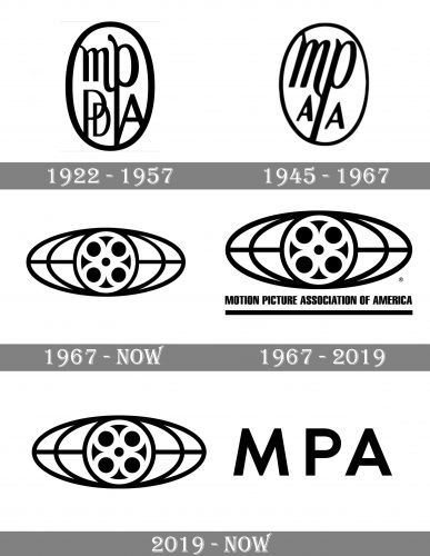 Motion Picture Association Logo history