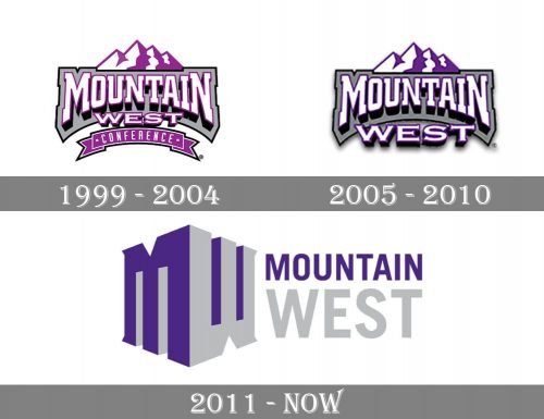 Mountain West Conference Logo history