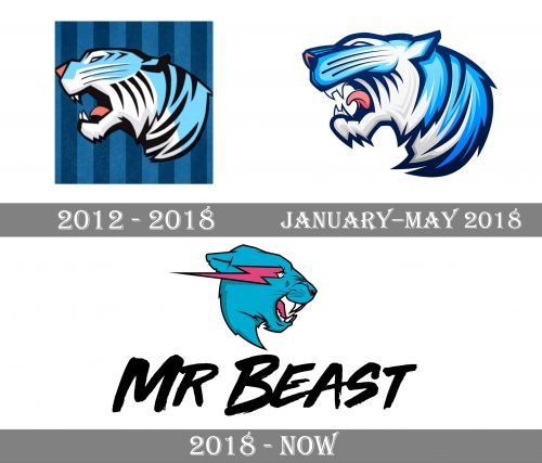 MrBeast Logo history