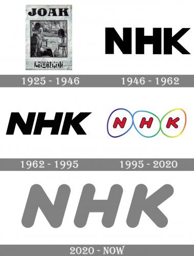 NHK Logo history