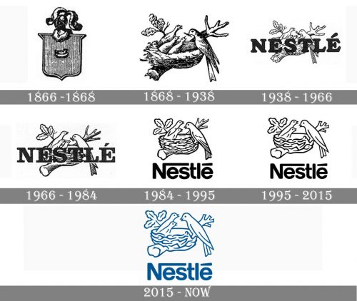Nestle Logo history