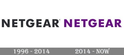 Netgear Logo history