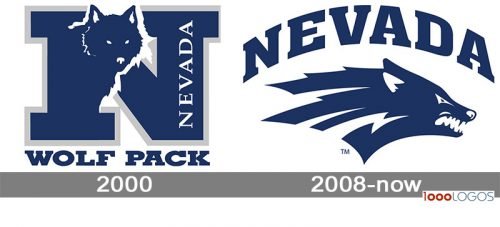 Nevada Wolf Pack logo history