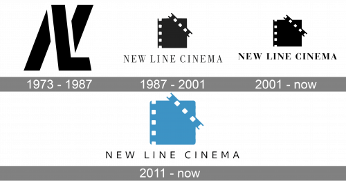 New Line Cinema Logo history