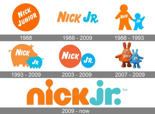 Nick Jr. Logo history
