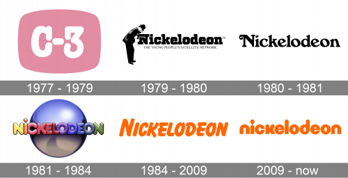 Nickelodeon Logo history