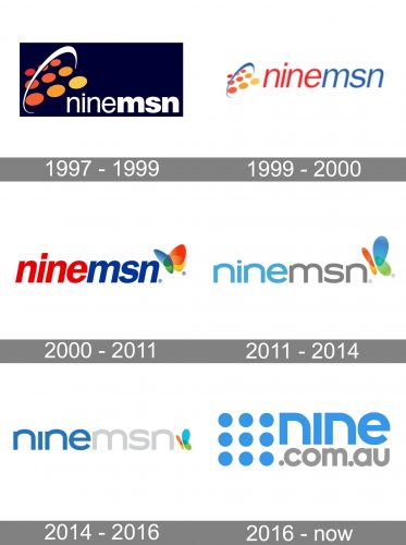 Ninemsn Logo history