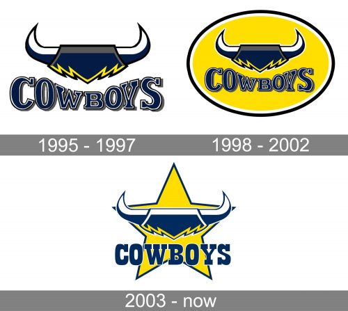 North Queensland Cowboys Logo history
