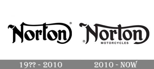 Norton Logo history