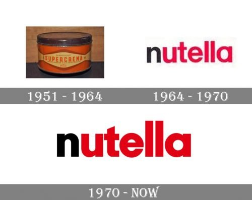 Nutella Logo history
