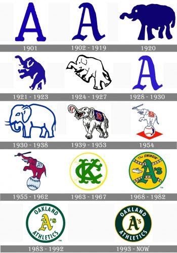 Oakland Athletics Logo history