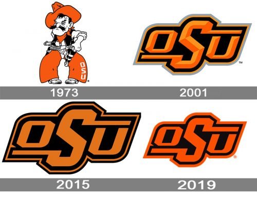 Oklahoma State Cowboys logo history
