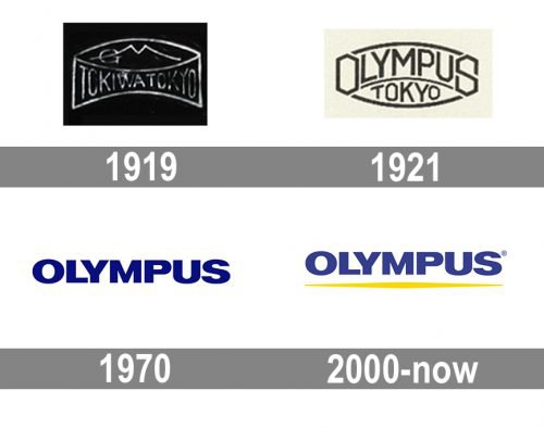Olympus Logo history
