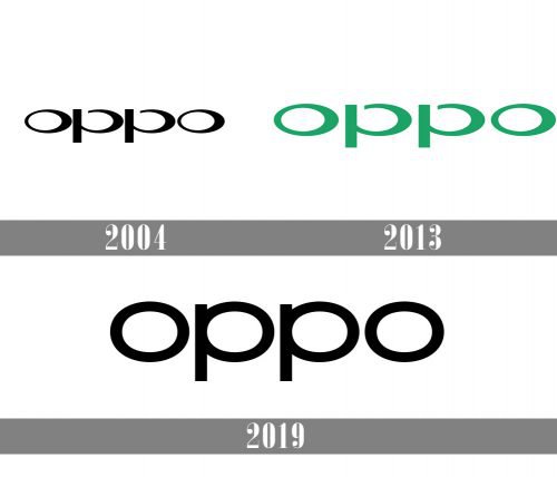 Oppo Logo history