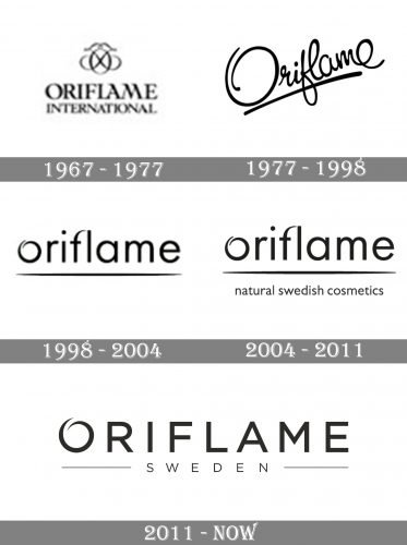 Oriflam Logo history