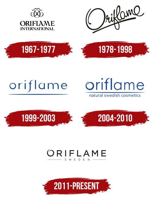 Oriflame Logo History