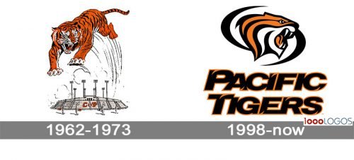 Pacific Tigers Logo history