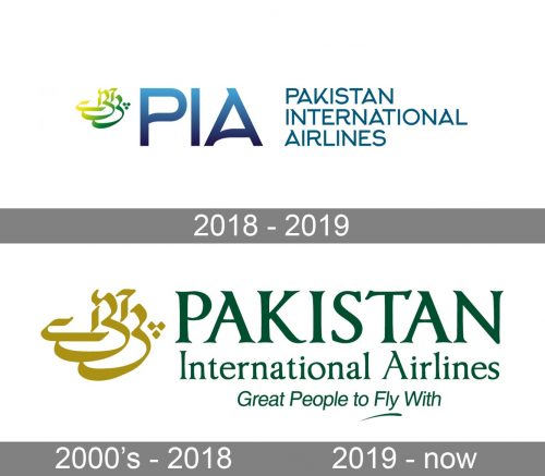 Pakistan International Airlines Logo history