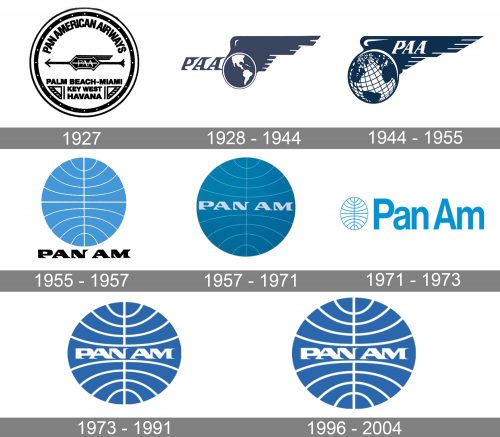 Pan American World Airways Logo history
