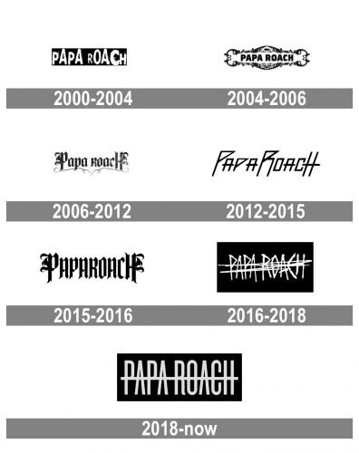 Papa Roach Logo history