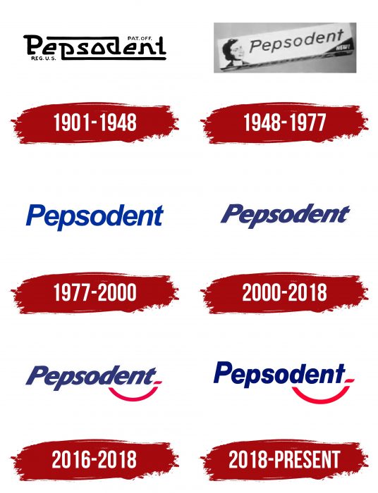 Pepsodent Logo History