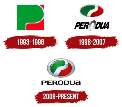 Perodua Logo History