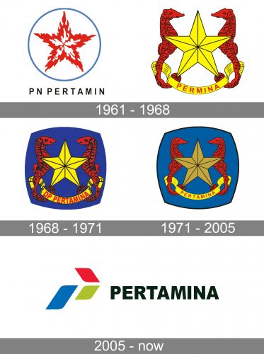 Pertamina Logo history