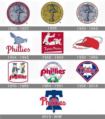 Phillies Logo history