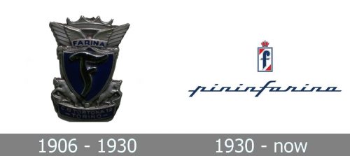 Pininfarina Logo history