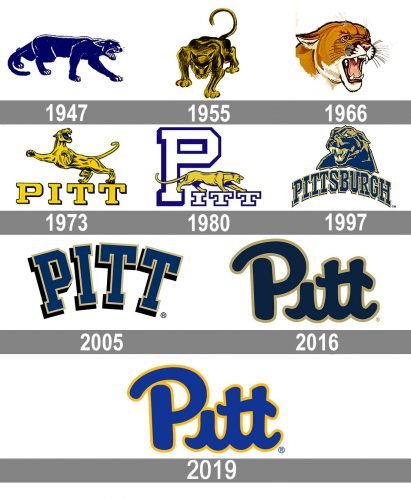 Pittsburgh Panthers logo history