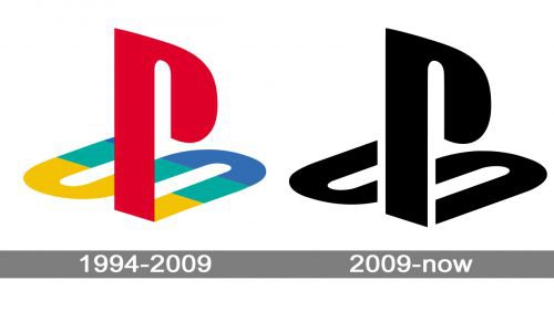 PlayStation Logo history