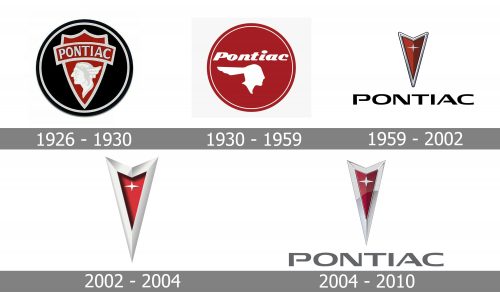 Pontiac Logo history