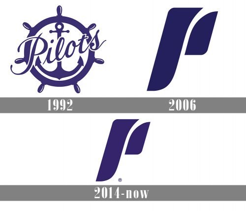 Portland Pilots logo history