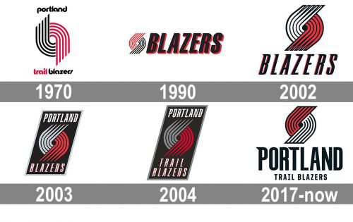 Portland Trail Blazers Logo history