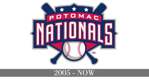 Potomac Nationals Logo history