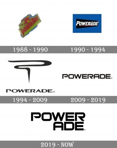 Powerade Logo history