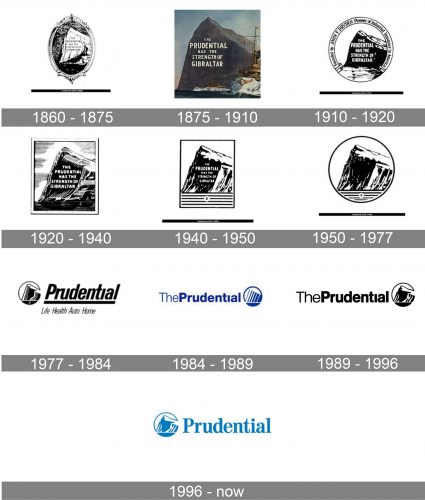 Prudential Financial Logo history