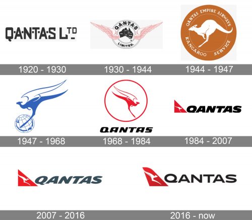 Qantas Logo history