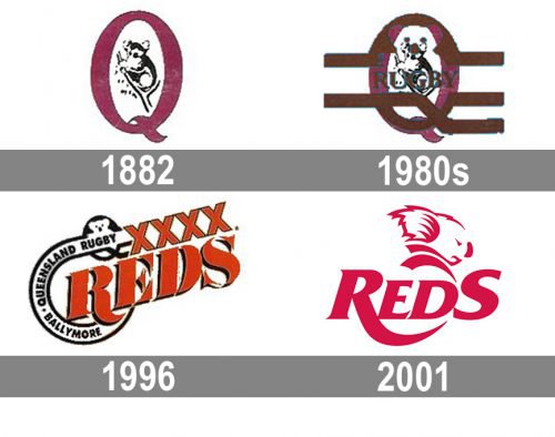 Queensland Reds logo history