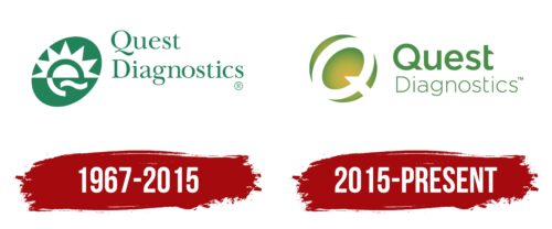 Quest Diagnostics Logo History
