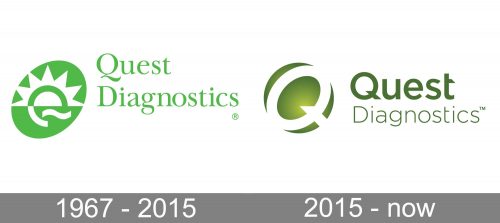 Quest Diagnostics Logo history