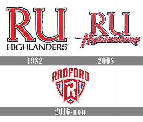 Radford Highlanders logo history